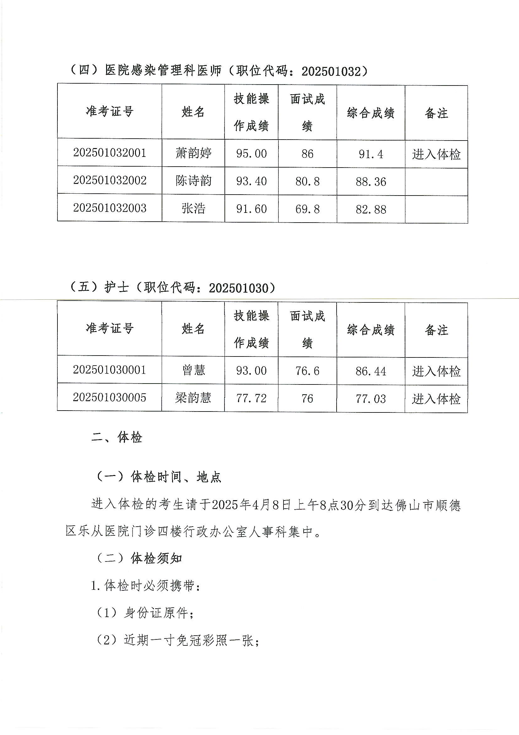 佛山市順德區(qū)樂從醫(yī)院2025年公開招聘編外非后勤工作人員公開招聘綜合成績及進(jìn)入體檢人員名單的公告（第二批）2.JPG